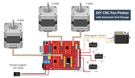 cnc machine job drawing|cnc pen plotter circuit diagram.